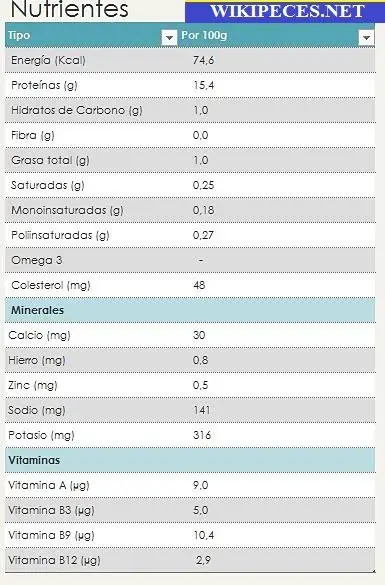 Nutrientes de la breca - wikipeces.net