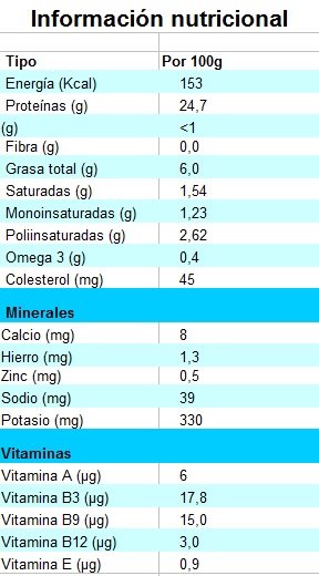 Valor nutricional albacora o bonito del norte - wikipeces.net