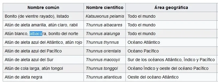 tipos de atun - wikipeces.net