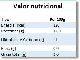 Principales valores nutritivos del escacho - wikipeces.net